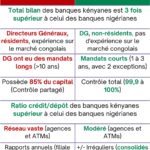 Adeboye Ayewamide Isaac prend les rênes pour une nouvelle ère de croissance